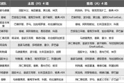 8月30日：欧冠抽签结果揭晓！皇马利物浦笑逐颜开！巴萨曼联深陷赛程！